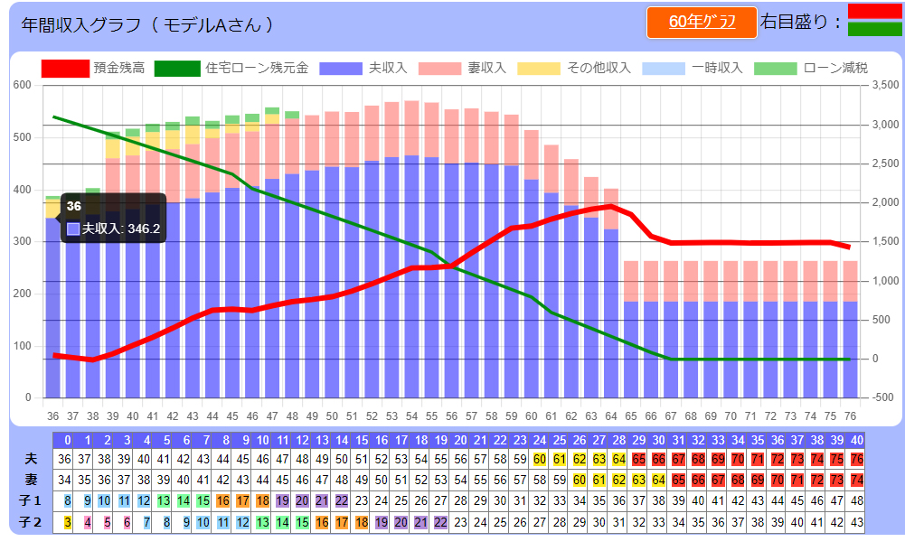 ライフプラングラフ